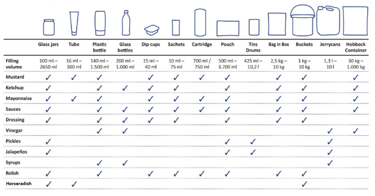 Packaging formats for export per product category - Develey