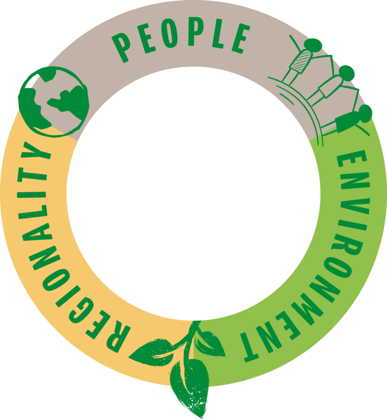 Develey sustainability circle with three pillars: People, Environment, and Regionality