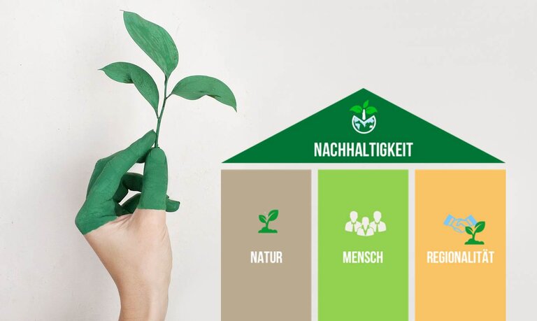 Das CSR Haus bei Develey besteht aus Natur, Mensch und Regionalität